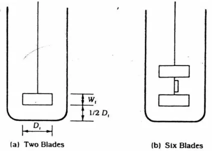 Gambar 2.16. Type – type Propeller  Impeller (Reynold,186) 