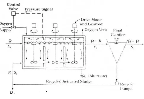 Gambar 2.26. Pure Oxygen (Reynold,.449) 