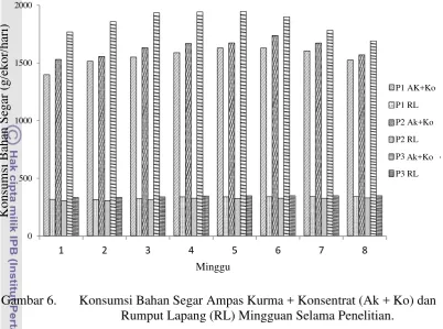 Gambar 6.   