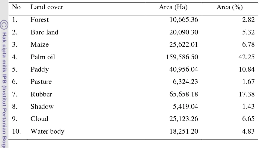 Table 3. The Landcover type in Tanah Laut Regency 
