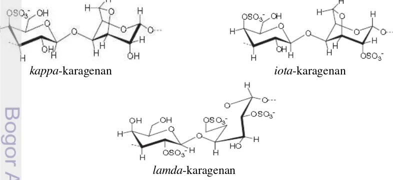 Gambar 1 Struktur Molekul Karagenan 