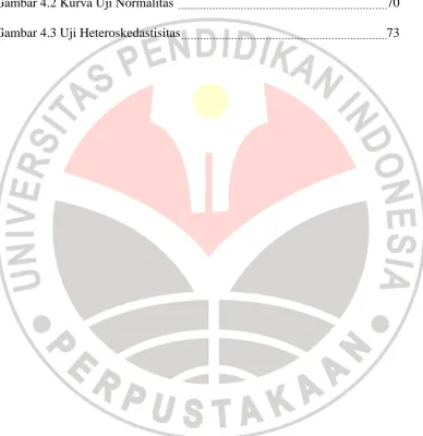 Gambar 4.2 Kurva Uji Normalitas  