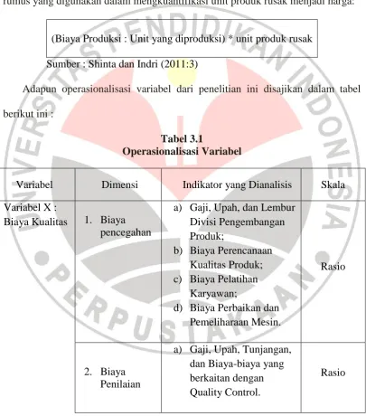 Tabel 3.1 Operasionalisasi Variabel 