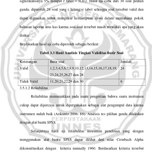 Tabel 3.3 Hasil Analisis Tingkat Validitas Butir Soal 