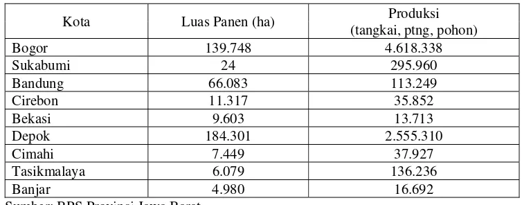 Tabel 1. Luas Panen dan Produksi Tanaman Hias di Beberapa Kota di Jawa Barat Tahun 2009 