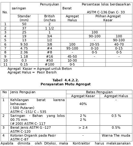 TABEL 4.4.2.1.Persyaratan Gradasi Agregat Halus atau Kasar