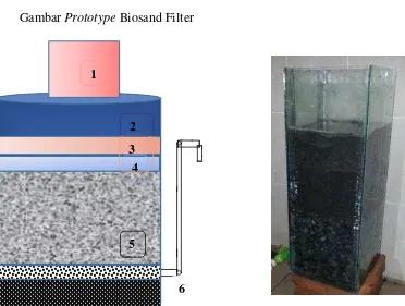 Gambar Prototype Biosand Filter 
