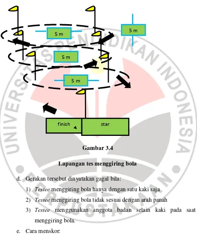 Gambar 3.4  