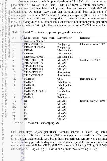 Tabel 1  Isolat Cronobacter spp.  asal pangan di Indonesia 