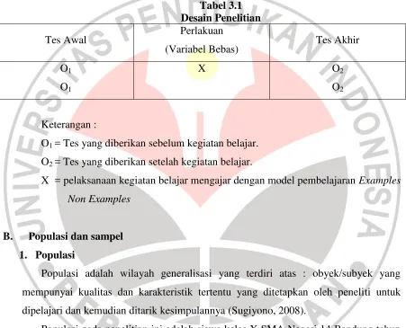Tabel 3.1 Desain Penelitian 