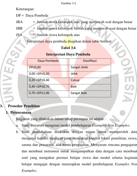 Tabel 3.6  