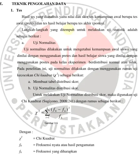   Gambar 3.6 Dengan : 