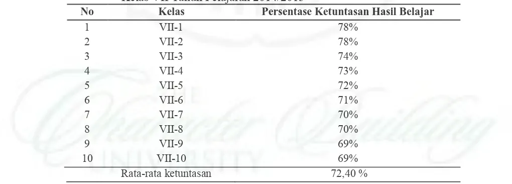 Tabel 1.1. Persentase Ketuntasan Hasil Belajar pada Pokok Bahasan Ekosistem 