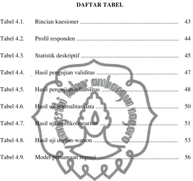 Tabel 4.1. 