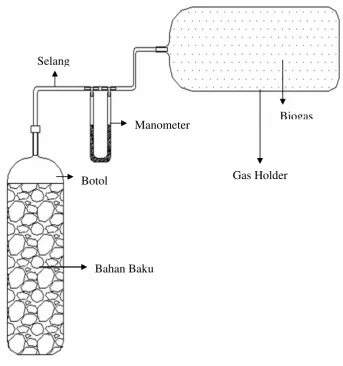 Gambar 3.2 Alat Skala Laboratorium 