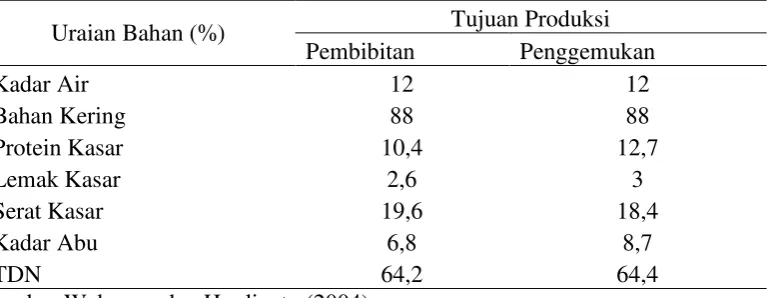 Tabel 1. Kebutuhan nutrisi sapi 