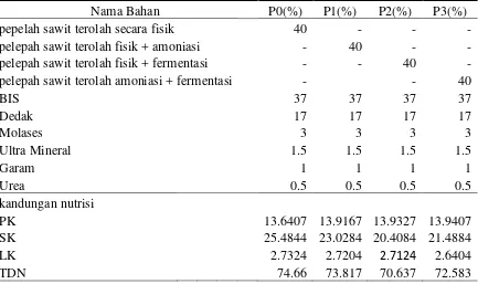 Tabel 4. Fromulasi ransum sapi 