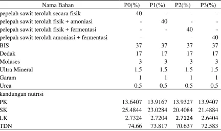 Tabel 4. Fromulasi ransum sapi 