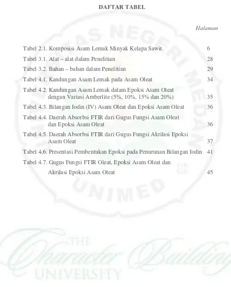 Tabel 2.1. Komposisi Asam Lemak Minyak Kelapa Sawit