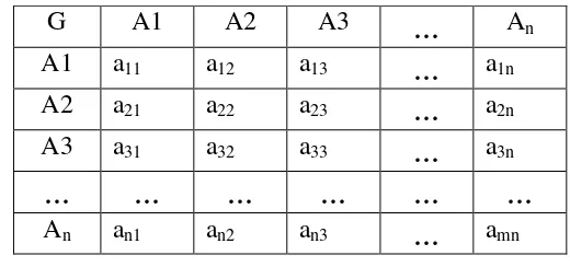Tabel 5. Matriks pendapat gabungan (Saaty, 1991) 