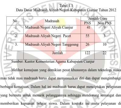 Tabel 1.1 Data Dasar Madrasah Aliyah Negeri Kabupaten Cianjur Tahun 2012 