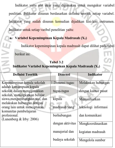 Tabel 3.2 Indikator Variabel Kepemimpinan Kepala Madrasah (X