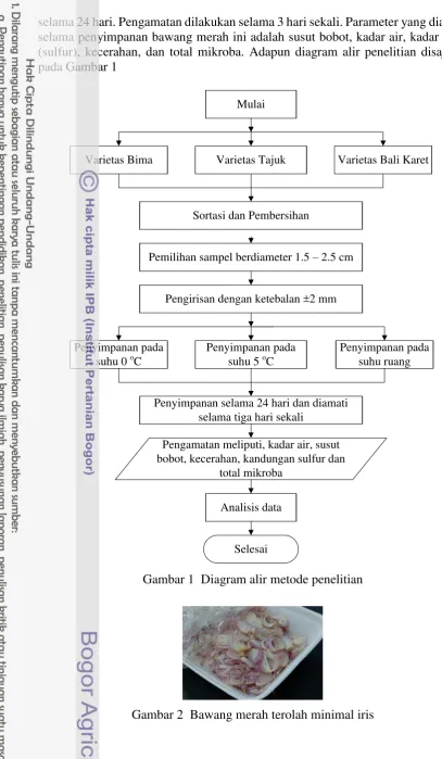 Gambar 1  Diagram alir metode penelitian 