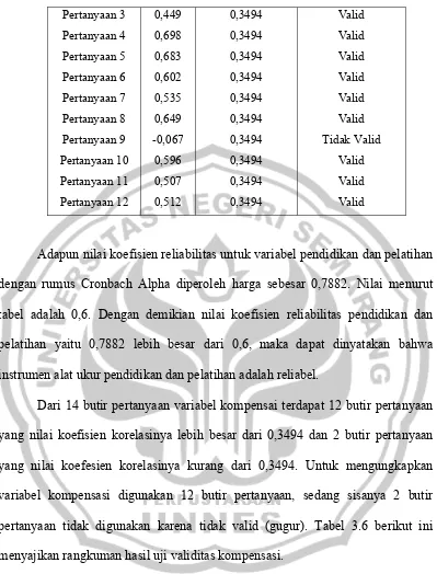 tabel adalah 0,6. Dengan demikian nilai koefisien reliabilitas pendidikan dan 