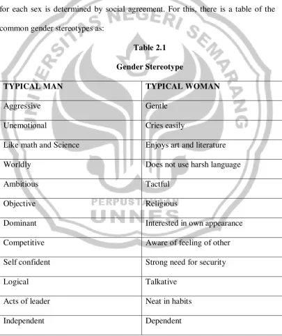 Table 2.1 Gender Stereotype 