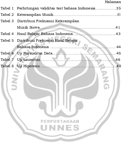 Tabel 1 Perhitungan validitas test bahasa Indonesia..................35 