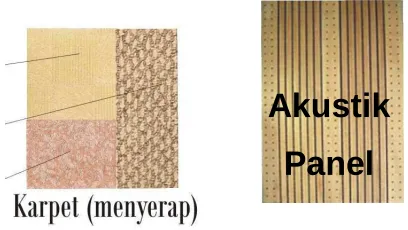 Gambar 5.1 material penyerap suara 