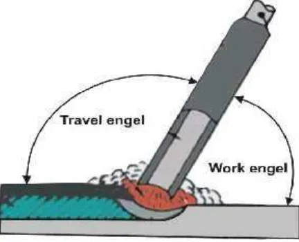 Gambar 1. Proses Pengelasan.