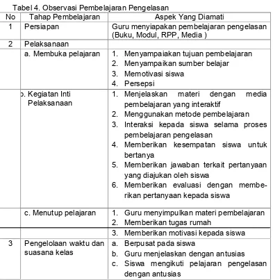 Tabel 4. Observasi Pembelajaran Pengelasan