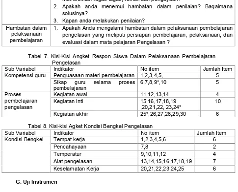 Tabel 7. Kisi-Kisi Angket Respon Siswa Dalam Pelaksanaan Pembelajaran