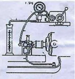 Gambar  18. Pengetesan pada feed pump (Sumber : Fuel Injection Equeipment, 1995 :11)