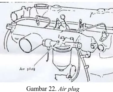 Gambar 23. Priming pump (Sumber : Workshop Manual Colt Diesel FE 119, 1990:32)  