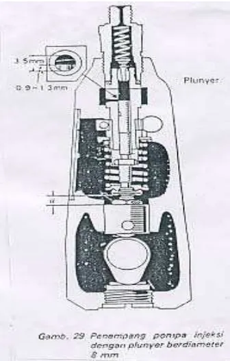 Gambar 24. Penampang pompa injeksi (Sumber : Fuel Injection Equeipment, 1995:22) 