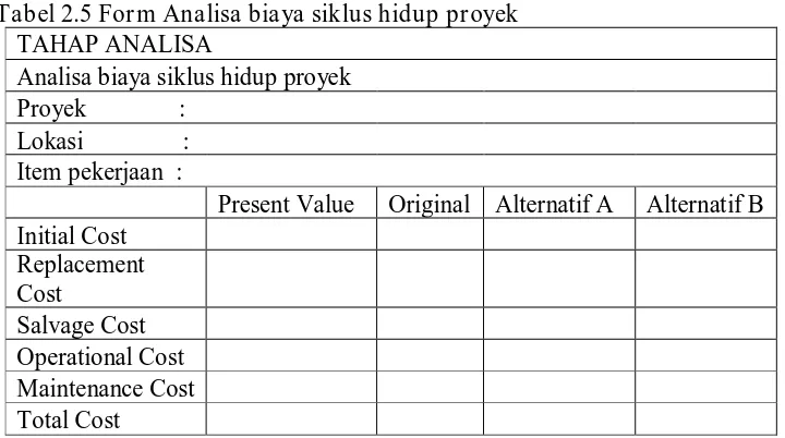 Tabel 2.5 Form Analisa biaya siklus hidup proyek TAHAP ANALISA 