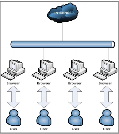 Gambar 3.1 Gambar Topologi Penerapan Jaringan Internet Sederhana. 
