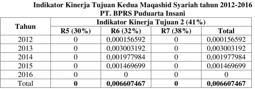 Tabel 12 