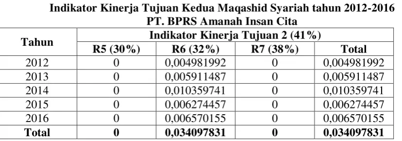 Tabel 13 