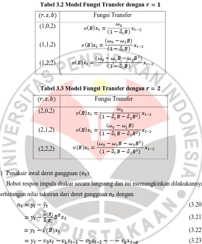 Tabel 3.2 Model Fungsi Transfer dengan     