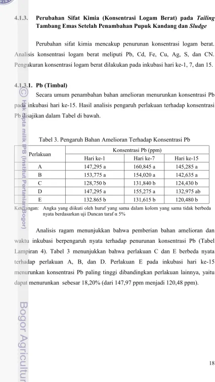 Tabel 3. Pengaruh Bahan Amelioran Terhadap Konsentrasi Pb