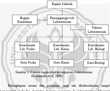 Gambar 2. Contoh bagan struktur organisasi laboratorium