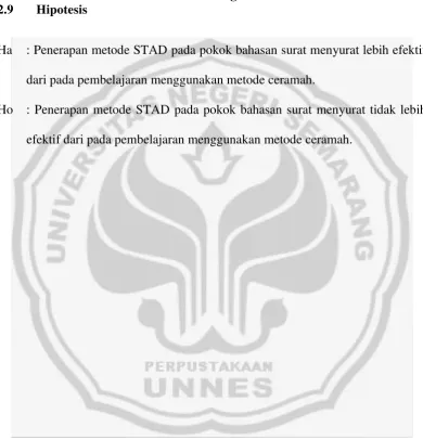 Gambar 2.1 Kerangka Berfikir 