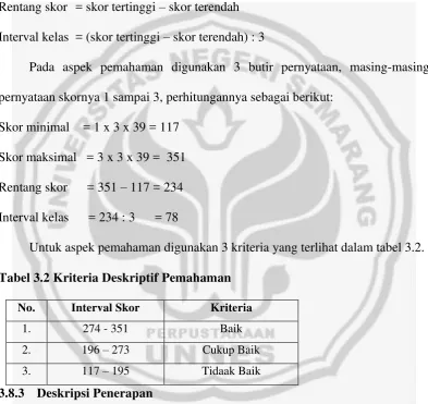 Tabel 3.2 Kriteria Deskriptif Pemahaman 