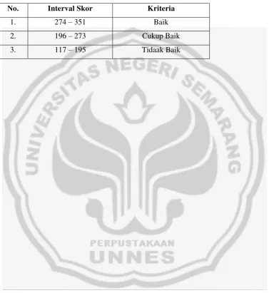 Tabel 3.4 Kriteria Deskriptif Hasil Belajar 