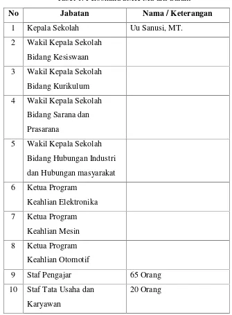 Tabel 1. Personalia SMK Ma’arif Salam