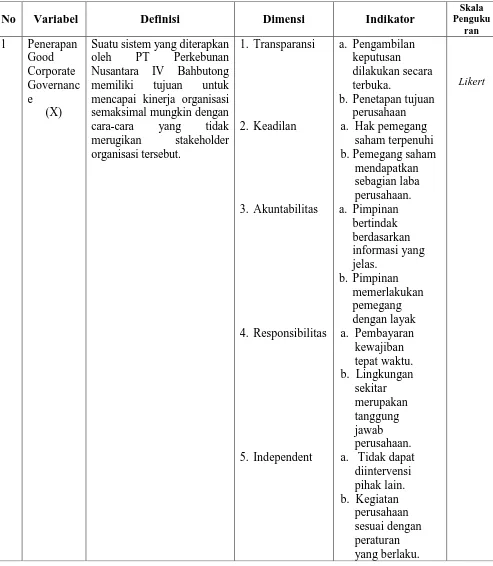 Table 3.1 Operasionalisai Variabel 