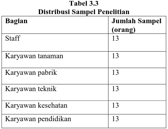 Tabel 3.3 Distribusi Sampel Penelitian 